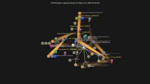 Gource visualization of perl CPANTesters Activity ( test run )