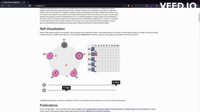Raft Consensus Algorithm Working Demo in Typescript смотреть онлайн