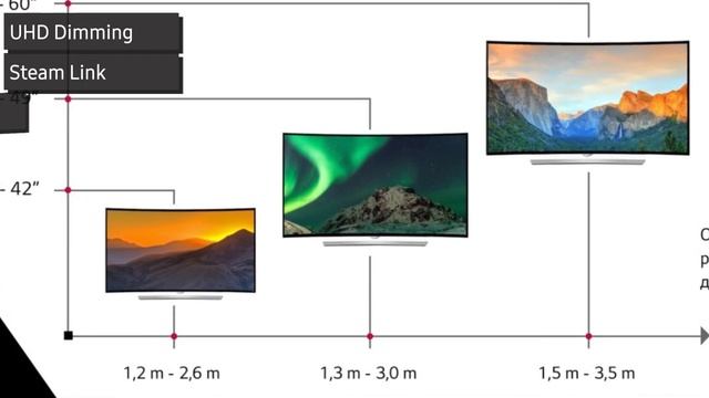 Обзор телевизора Samsung UE49NU7140U (UE49NU7140UXRU, UE49NU7140UXUA) 4K UHD, HDR, SmartTV смотреть онлайн