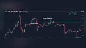 СБОР ВОЛАТИЛЬНОСТИ ЗА 8 МИНУТ