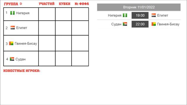 Кто сыграет на Кубке Африки по футболу? Лови расписание групп и схему.