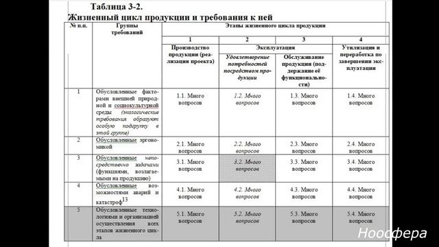 Биосферно-социально экономическая система как объект управления. Лекция 20