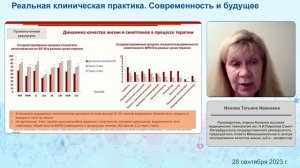 "Реальная клиническая практика. Современность и будущее". Симпозиум 8