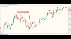 ЧТО ТАКОЕ ЛИНИИ ТРЕНДА И ТО ЗАЧЕМ ОНИ НУЖНЫ???