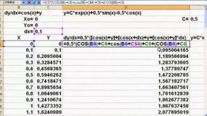 Решение дифференциальных уравнений методом Эйлера