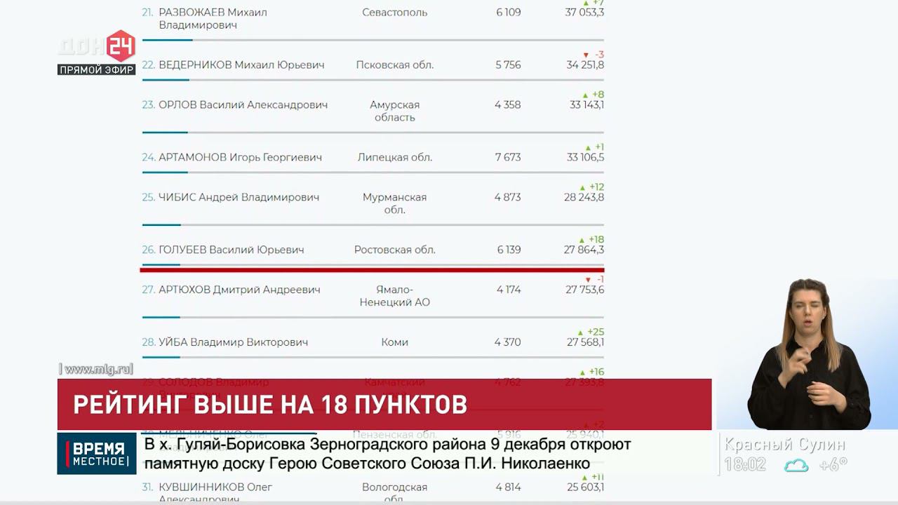 Мрсква 24 в Медиалогии" в категории "интернет-СМИ". Программа передач на сегодня канал дон 24