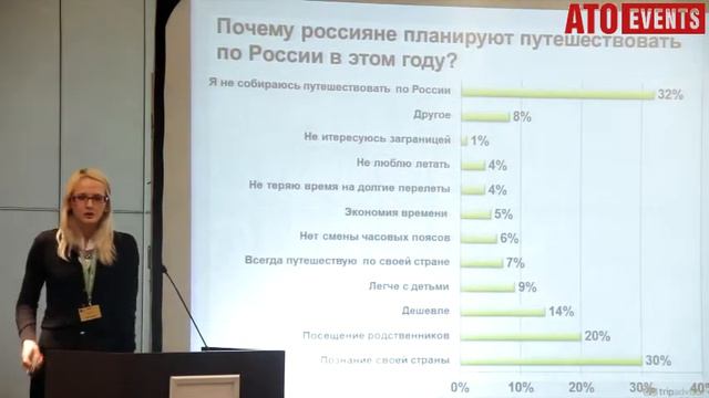 ОНЛАЙН ТРЭВЕЛ 3.0 Анна Руфо, Business Development, TripAdvisor смотреть онлайн