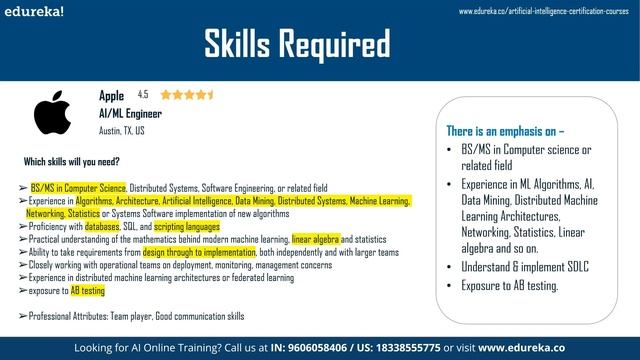 How to become an AI Engineer |  Artificial Intelligence Roadmap | AI Career Path | Edureka