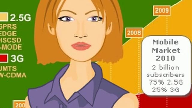 WAP over GPRS (2.5G). What for? смотреть онлайн