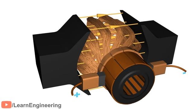 DC Motor यह कस कम करत ह?