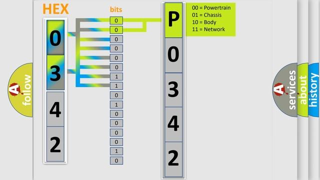 DTC Daewoo P0342 Short Explanation смотреть онлайн