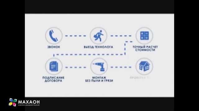 Натяжные потолки Махаон смотреть онлайн