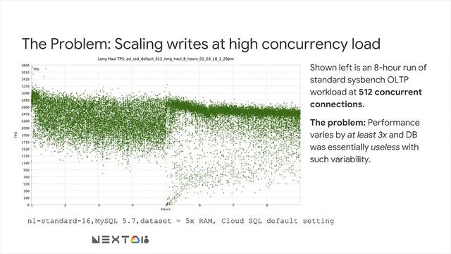 Optimizing performance on Cloud SQL for MySQL (Cloud Next '18)