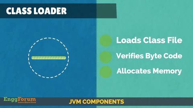Java Virtual Machine : Java Programming Course - EnggForum
