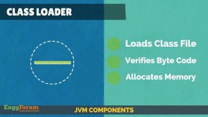Java Virtual Machine : Java Programming Course - EnggForum