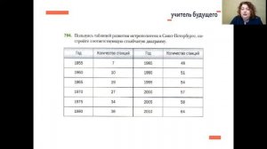 Математика - тема «Работа с графическим представлением информации»