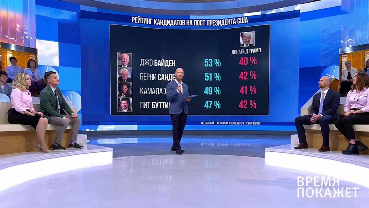 Дональд Трамп: второй срок? Время покажет. Фрагмент выпуска от 19.06.2019