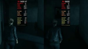 RX 5600 XT vs RX 6600 | Test In 10 Games | 1080p | 2021