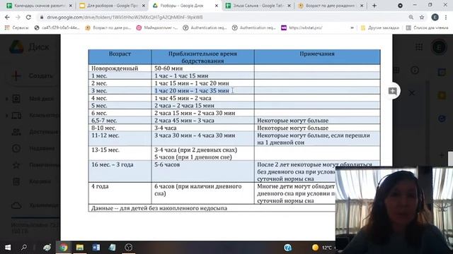 Разбор 2 мес. Укачивания, спит только в движении, укачивания, долгие укладывания, плач на засыпание смотреть онлайн