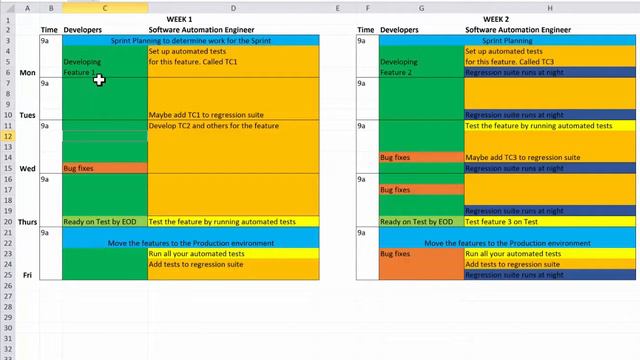 12 Introduction to the Sprint of an Automation Tester