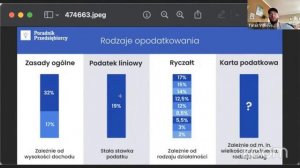 Як відкрити бізнес в Польщі? Реєстрація ФОП в Польщі і податки