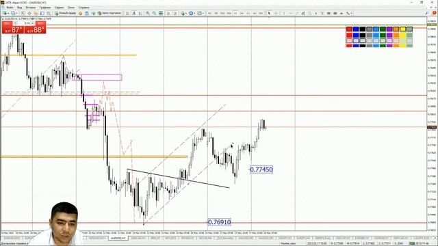 Практический трейдинг с Азизом Абдусаломовом часть 1 18.05.2021 смотреть онлайн