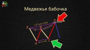 Трейдинг паттерны Гартли ABCD Бабочка Летучая мышь Краб