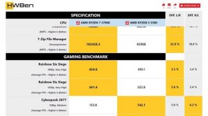 AMD Ryzen 7 3700X vs AMD Ryzen 5 5500 - Productivity & Gaming (RTX 3080)