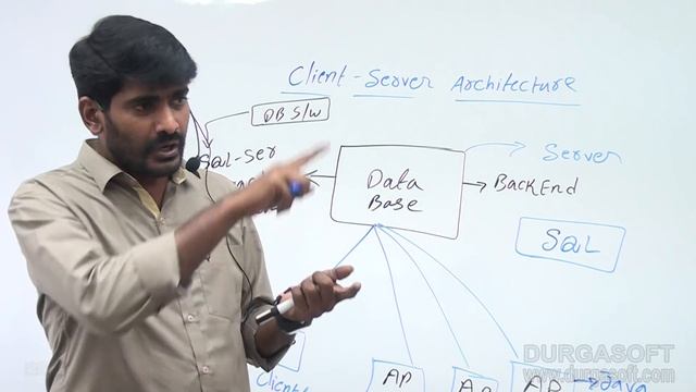 Sql Server tutorial |Sql Server |  Client  Server Architecture by Mahesh