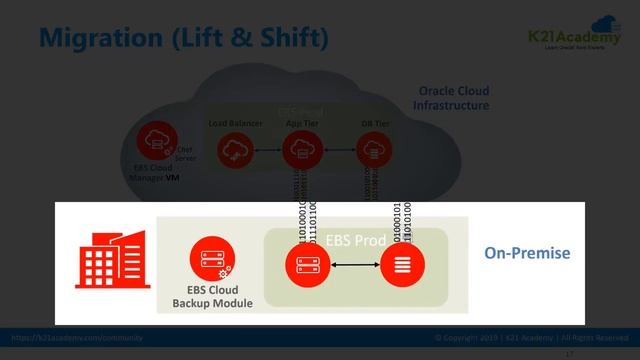 7 Things Every Apps DBA or Architect Must Know for Cloud смотреть онлайн