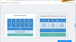Отличие контейнера Докера (Docker) от виртуальной машины
