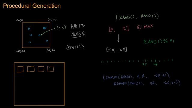 Math for Game Developers - Procedural Generation (White and Blue Noise) (720p)