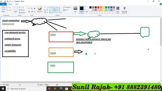 Aws Introduction In English | What Is Amazon Web Services | Aws Lecture-1