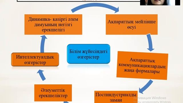 Конструктивті оқыту әдістемесі смотреть онлайн