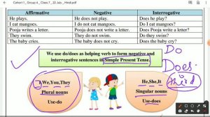 CLASS 7TH ENGLISH WORKSHEET -3|| SIMPLE PRESENT TENSE|| USE OF DO & DOES|| DATE- 22JULY 21