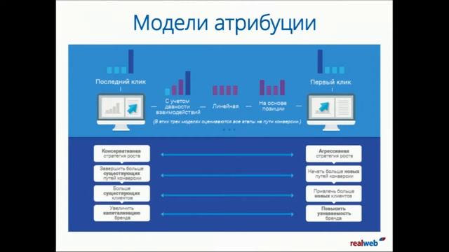 Digital- план на 2016 год.Дмитрий Кравченко, Директор по продажам Realweb