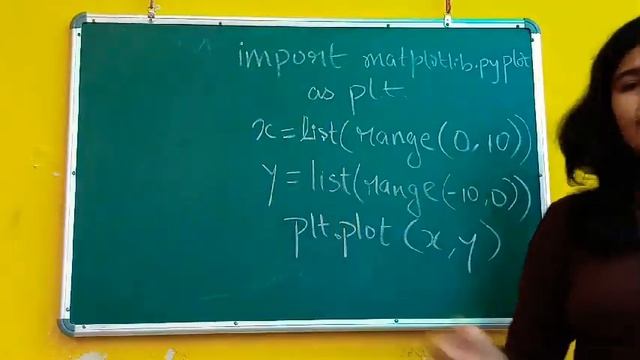What is Matplotlib ?? Important Python Packages for Machine Learning