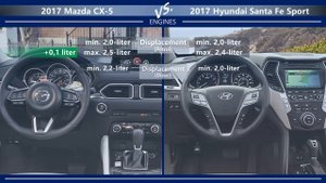 2017 Mazda CX-5 vs 2017 Hyundai Santa Fe Sport (technical comparison)