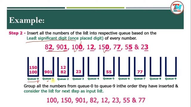 Sorting Algorithm:- Radix Sort Algorithm | Working of Radix Sort with Example in Hindi | DSA