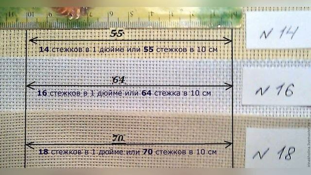 Канва размеры крестика