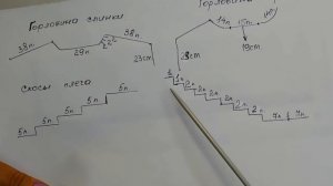 САМАЯ КРАСИВАЯ ГОРЛОВИНА ДЛЯ ДЖЕМПЕРА ИЛИ СВИТЕРА/Скосы плеча/Обработка горловины