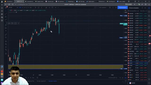 Торговля на новостях. CPI США смотреть онлайн