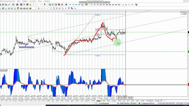 ММВБ 21-01 ( как всегда по рынку РТС, нефть...) смотреть онлайн