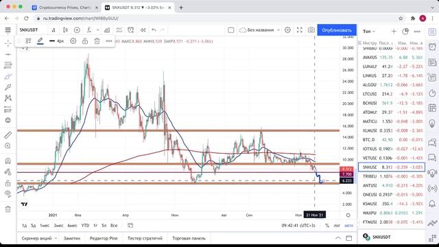 Биткоин прогноз | НОВЫЙ УРОВЕНЬ ДЛЯ СЛЕЖЕНИЯ! (22 ноября) смотреть онлайн