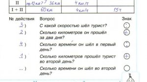 4 класс.  Самостоятельная работа №1.Неравенства. Множество решений. Петерсон.