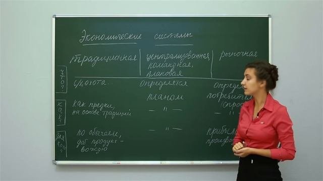 Обществознание. Экономика. Экономические системы. Центр онлайн-обучения «Фоксфорд»