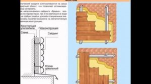 Инструкция по монтажу металлического сайдинга своими руками