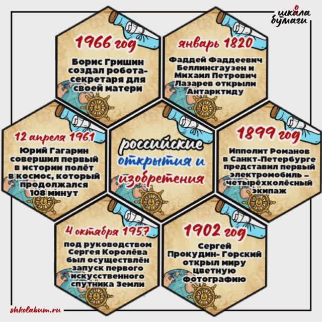 российские открытия и изобретения на сотах (гексах)