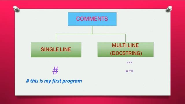 6. Python Tutorial for Beginners | Expression | Statement | Comments |  Function