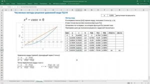 5.1 Численные методы решения уравнений F(x)=0